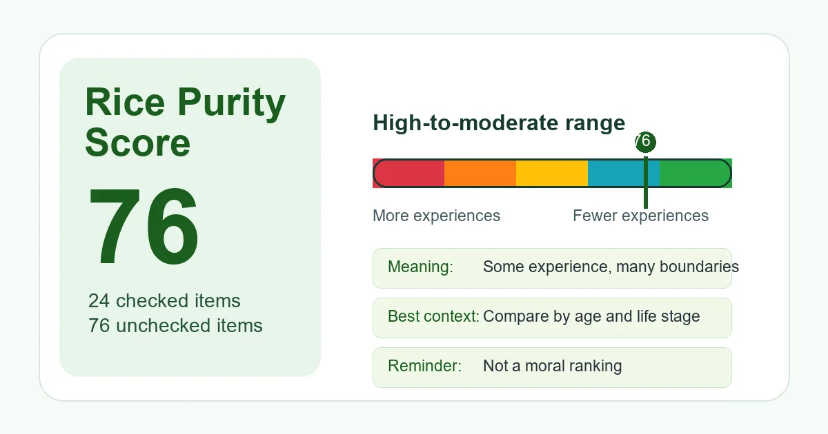 76 Rice Purity Test score meaning chart